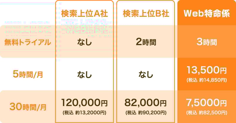 price-re price-re